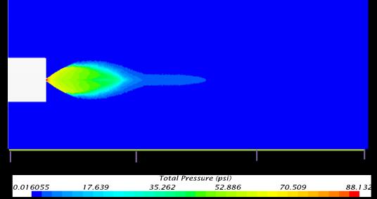 The main jet plume expansion extends to about 1m from the nozzle exit plane. This value is taken as a point of comparison for the sonic and supersonic cases. The Pressure decreases from 88.1 to 0.