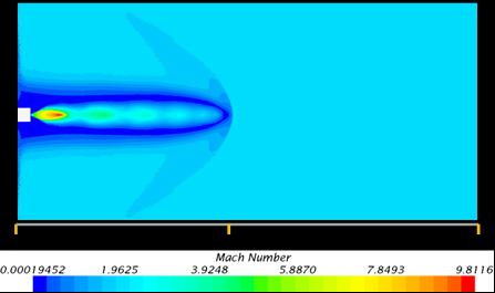 Figure 5.1- Mach 2.0 Total Pressure For this supersonic case, the plume still extends 5m from the nozzle.