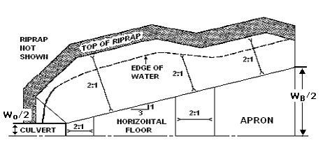 Figure 0.. Half Plan of Riprap Basin 0.
