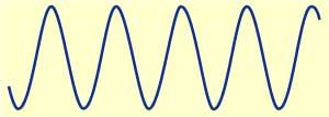 Wireless Communication How Can Radio Waves Change? 1. Trace the wave diagram onto a piece of tracing paper. Then transfer the wave diagram onto a flat piece of latex from a balloon or latex glove. 2.