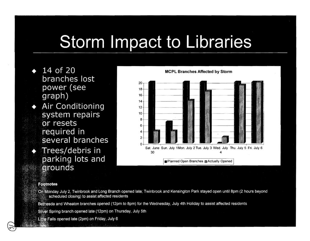 MCPL Branches Affected by Storm Sat. June Sun. July 1Mon. July 2 Tue.