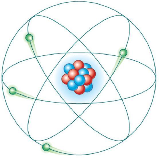 1913 Rutherford-Bohr Model: