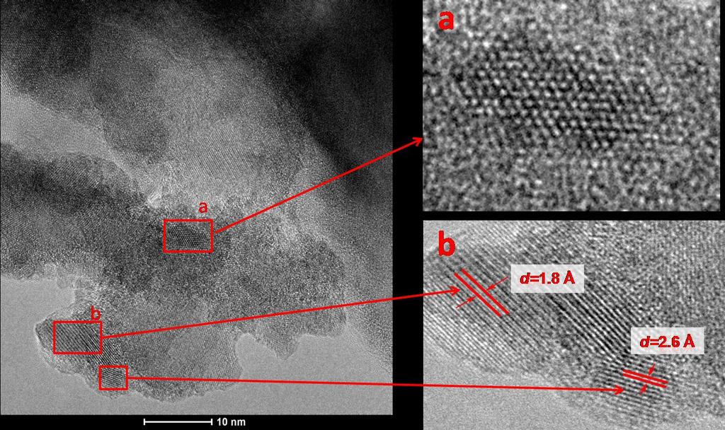 Slika 5.34. TEM mikrografija, (a) HRTEM analiza, (b) Furijeova transformacija CaCu 3 Ti 2 Ru 2 O 12 praha.