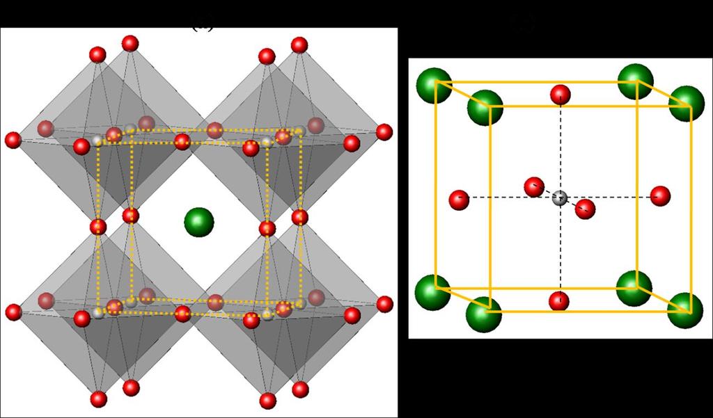2.3. Struktura perovskita Osnovna hemijska formula perovskita je ABX 3, gde su A i B katjoni, a X anjon koji grade kubnu kristalnu strukturu sa prostornom grupom Pm3 m Idealna perovskitna struktura