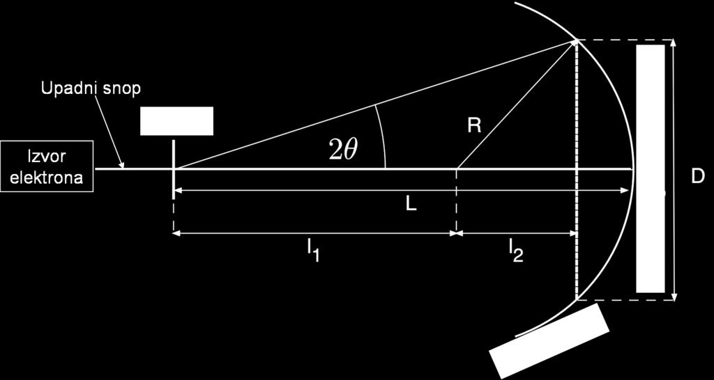 Ramanska spektroskopija Ramanska spektroskopija predstavlja veoma korisnu metodu za analizu strukture materijala, a zasnovana je na pojavi tzv. ramanskog rasejanja, koje je 1928.