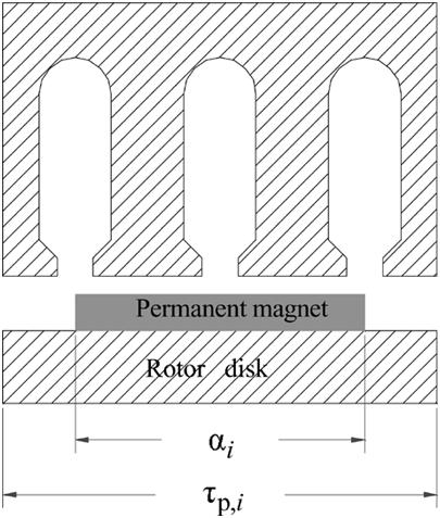 TABLE I PARAMETERS OF A PROTOTYPE MACHINE Fig. 2. Definitions for the magnet length and pole pitch.