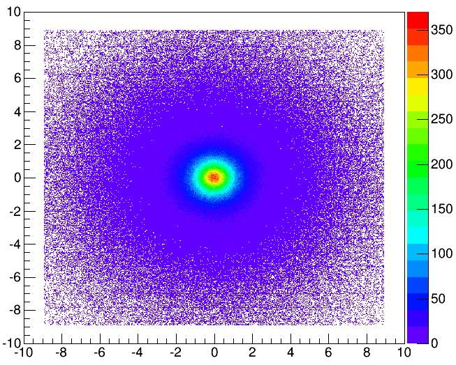 5 GeV all particles For 1010 p+ in a 2 ms spill at the entrance of the 2 At 100 m from the hadron window tunnel rates