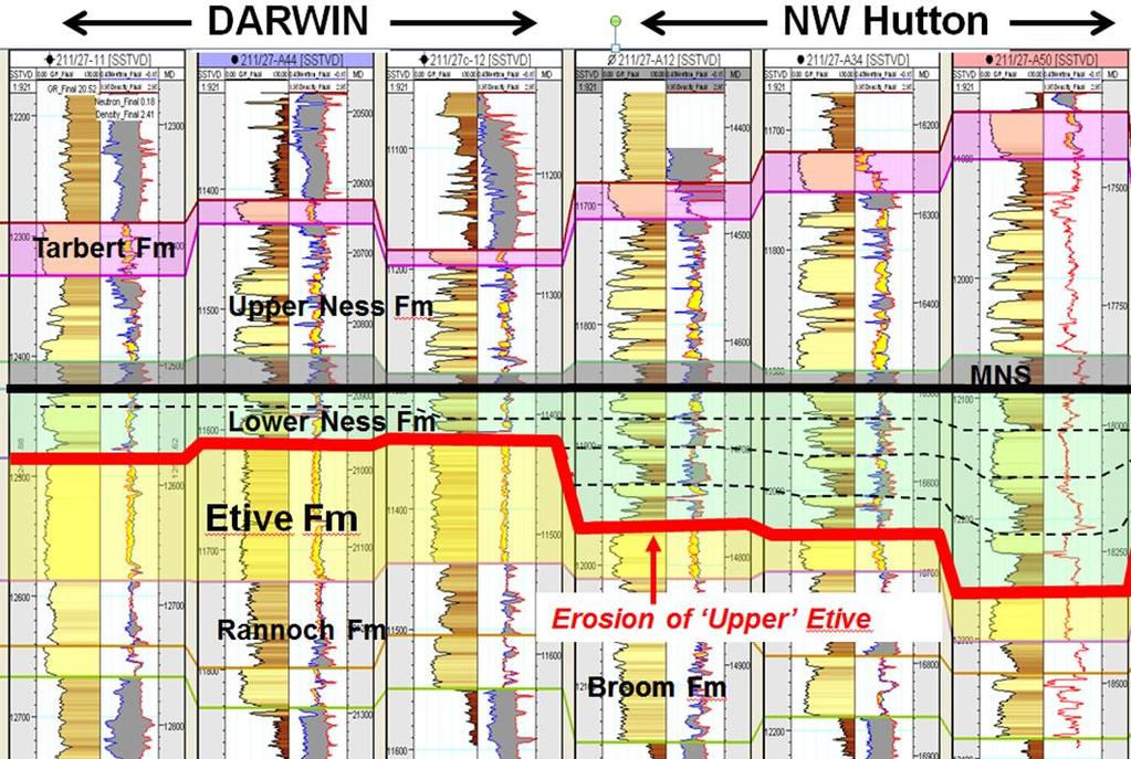 However, the presence of some dry wells (-13) indicates this is not always the case -14 NWH DARWIN -13z -13 2012 / 13 well locations NW Hutton: Large oil