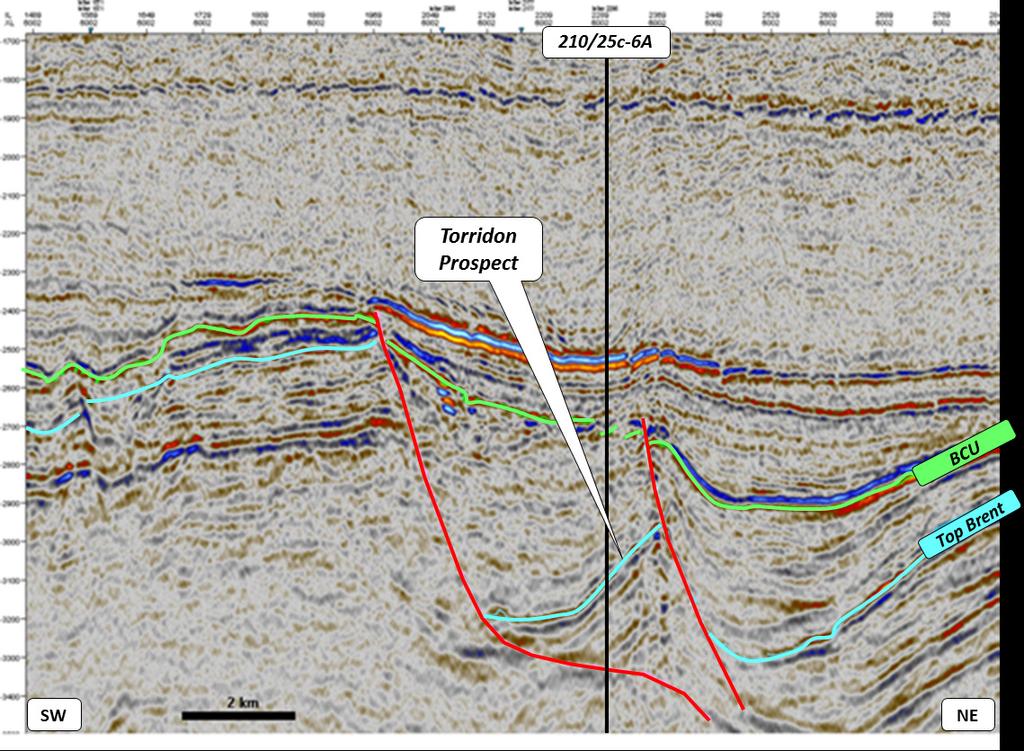 Figure 17: Seismic line (shown in yellow in Figure 16) across the Torridon discovery showing current interpretation of BCU (green) and Top Brent (blue) horizons.