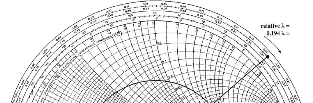 The Smith Chart: Read Out Distance to