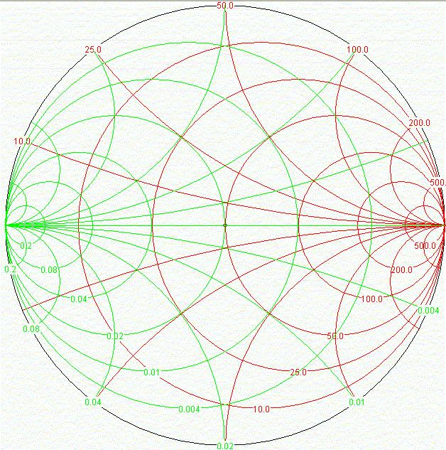 Conductance and Susceptance Circles in Admittance Smith Chart combined impedance and conductance Smith Charts conductance circles resistance circles short