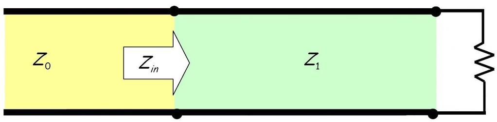 The Quarter Wave Transformer (contd.) The quarter-wave transformer is simply a transmission line with characteristic impedance Z 1 and length l = λ/4 (i.e., a quarter-wave line).