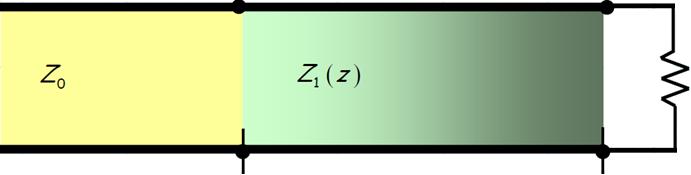 Tapered ines (contd.) A tapered impedance matching network is defined by two characteristics its length and its taper function Z 1 (z).