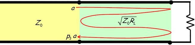 Multiple Reflection Viewpoint (contd.) a T j b p a 2 b Γ -Γ Γ T j Path 3.