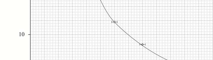(i) point plotted small