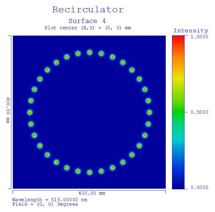 Fig. 126. Top: intensity profile of the laser beam (from Code V beam synthesis propagation) on one of the parabolic reflector. The laser beam spots map a circle on the parabola.