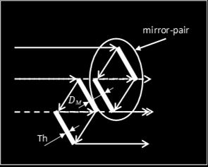 Fig. 131. Left: In plan scheme of the mirror-pair disposition (unrolled view of 2 mirror pairs). Right: Scheme of the mirror pair s stroke 4.