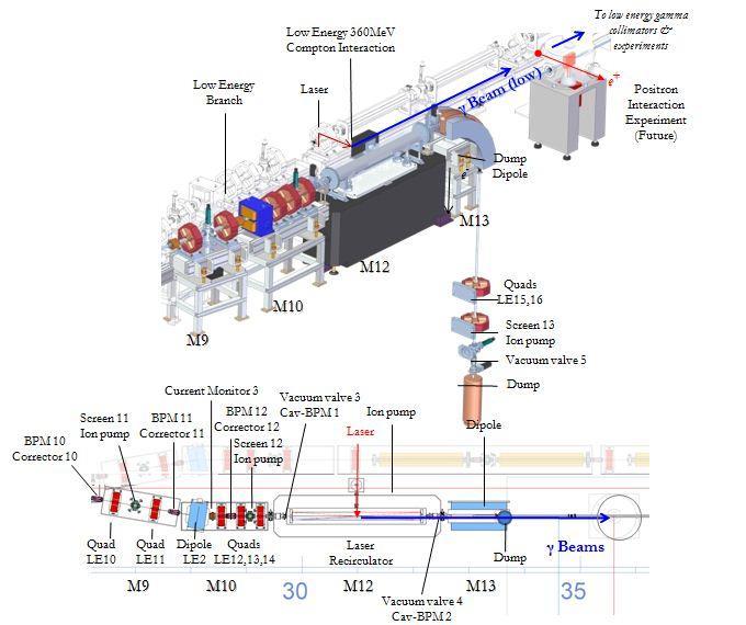 Fig. 143. Schematic view of the implementation of the re-circulator at the low-energy IP 4.3. Photocathode laser The photocathode laser system task is to provide light pulses able to generate the requested electron-beam by photo electric effect on a metal surface (i.