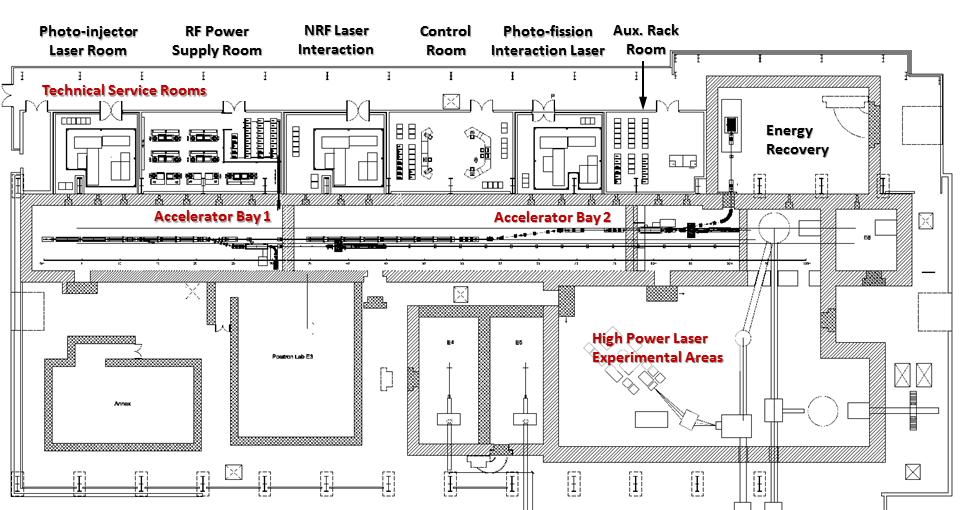 Fig. 188 shows the plan view of accelerator hall in the context of the wider building layout (without high power laser areas) with internal shielding concrete walls of the accelerator hall and