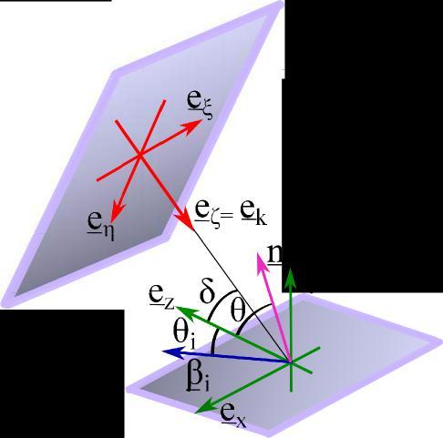 x y cos z sin y sin z cos with the geometry represented in Fig. 3. Fig. 3. Geometry of the laser-electron interaction.