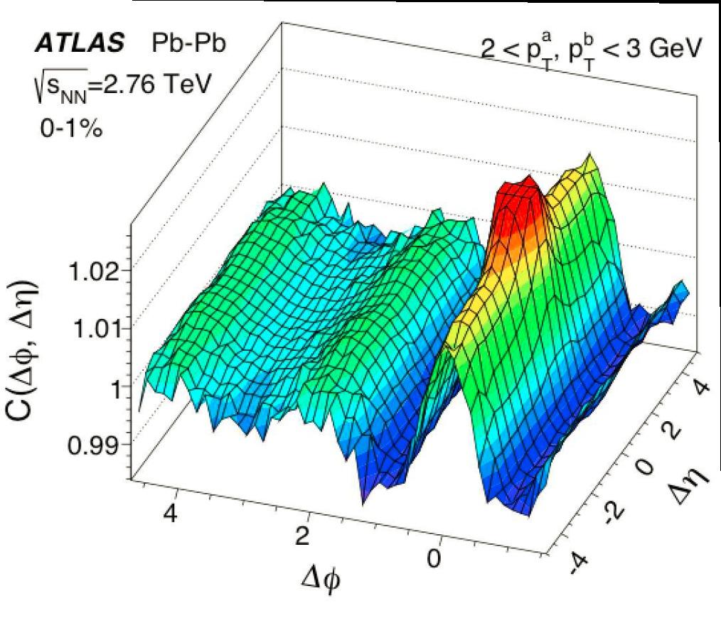 n harmonics measured in the broad centrality, p T & η range Flow amplitudes having maximum in