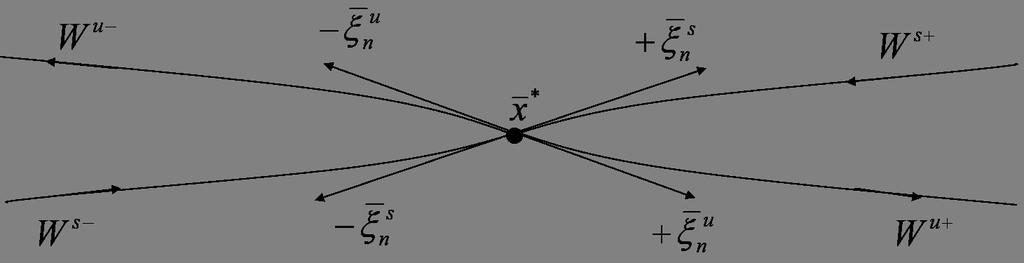 32 Figure 2.10. Illustration of tangency between eigenvector directions, ˆV, and manifolds. occurs as either positive or negative.