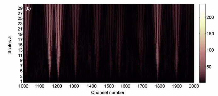 Yu G L, et al. Sci China-Phys Mech Astron September (2013) Vol. 56 No. 9 1737 increase gradually with scales at these channels where there are Photo-peaks (e.g., the photo-peak at channel 1207).