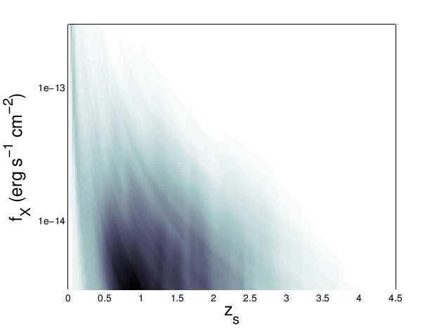 Predicted multiply-imaged X-ray AGNs in the XXL survey 7 Figure 1. The left panel displays the distribution in the (z s,f X ) plane of the XMM-COSMOS source population (Brusa et al.