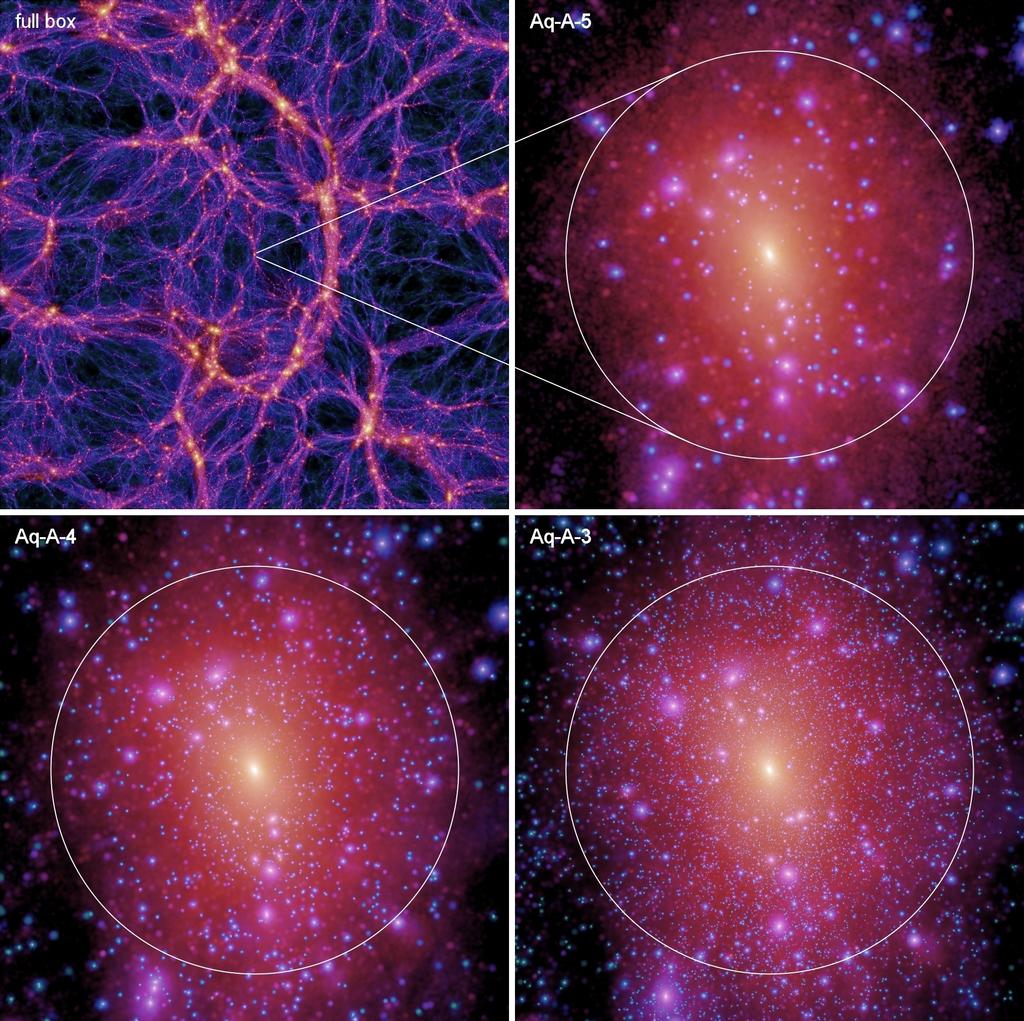 Zooming in on dark matter halos reveals a huge abundance of dark matter