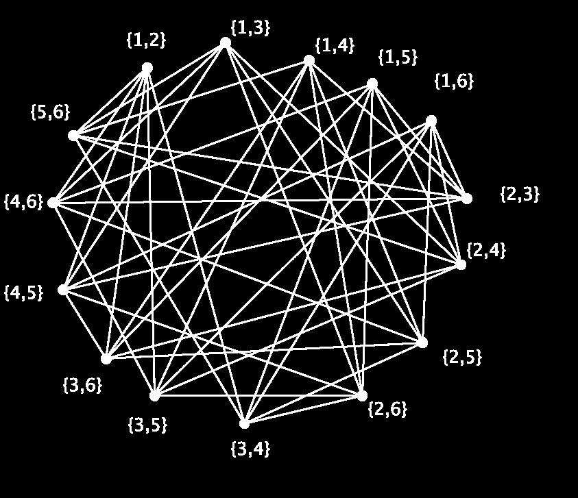 In order to connect homomorphisms with graph colorings, we need to define an important family of graphs.