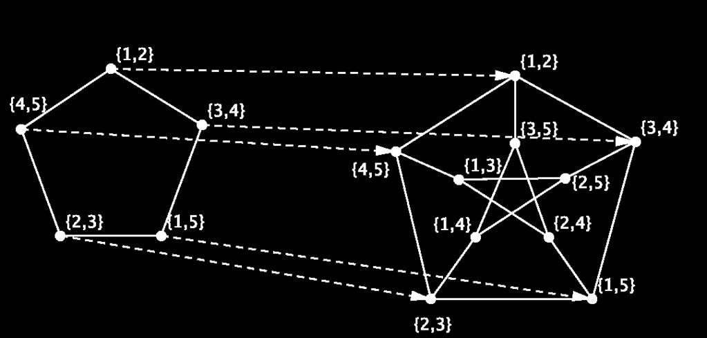 A homomorphism C 5 G 5,2 Similarly, a homomorphism to the complete graph K m corresponds to a proper m-coloring of G.