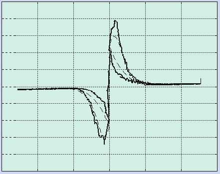 The normal force is 14 N; the input elocity is sinusoidal. Three frequencies are used for the input elocity: ω =.1 rad/s, ω =.25 rad/s, and (c) ω = 1 rad/s.