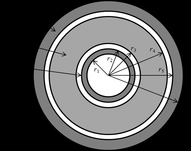 Figure 4-1: Schematic of device cross-section with labeled components and radii. Table 1: List of dimensions and their description.