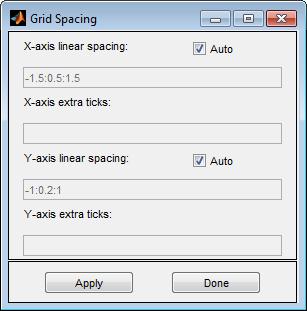 4 Graphical User Interface Grid Spacing In the Grid Spacing dialog box, you can adjust the x-axis and y-axis grid spacing. By default, the MATLAB automatic linear grid spacing is used.