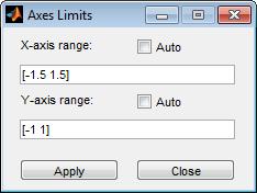 Options Menu Axes Limits In the Axes Limits dialog box, the range of the x-axis and the y-axis
