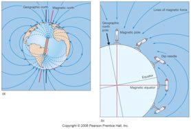- changes in Earth s magnetic