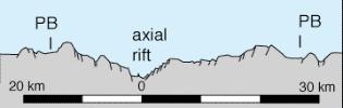 ridge Rift valley ~5 km