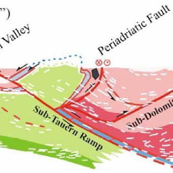 > the Pusteria (PF) & Sprechenstein-Mules (SMF) fault system Brenner SMF PF PF is the eastern segment of the Periadriatic lineament, one of the