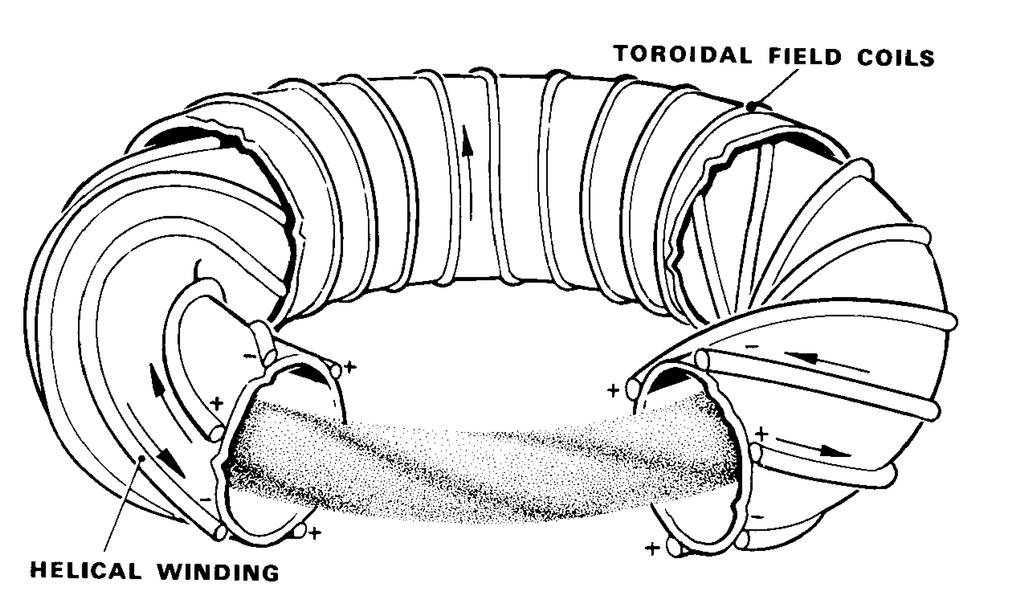 Stellarator both toroidal and poloidal fields created by external magnets