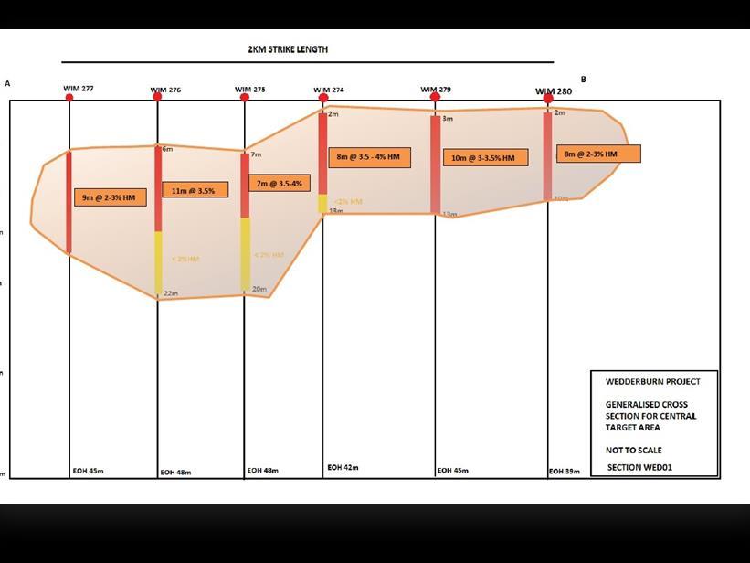 Figure 12: Wedderburn Project - Central Block (northern line on central block): generalised