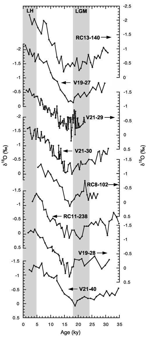 13-8 KOUTAVAS AND LYNCH-STIEGLITZ: GLACIAL PACIFIC COLD TONGUE by EPILOG [Mix et al., 2001]. In the case of the Holocene there is growing evidence for regional SST variations [Koutavas et al.