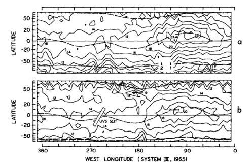 2 Yelle & Miller Figure 9.2. A contour plot of the H Lyman α emissions from Jupiter as measured by the Voyager 1 UVS.