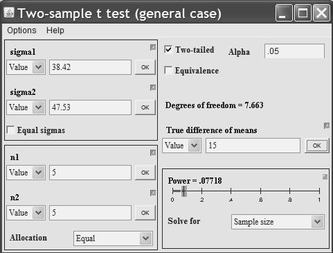 ETIENNE QUERTEMONT 115 Select the option two-sample t-test in Figure.