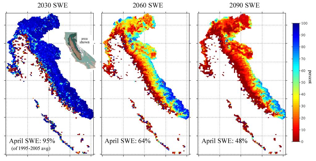 Loss of California Spring Snowpack from 21 st Century warming Under this scenario, California loses half of its spring (April 1) snow pack due to climate warming.