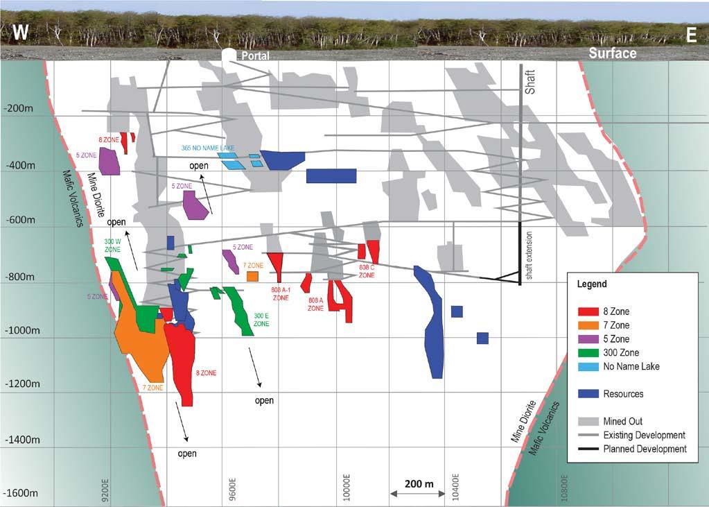 Eagle Drilling to Diversify Production Locations Longitudinal Section Looking North 300 Zone West Eu-778: 121.3 g/t over 2.0 m CL EU-779: 1115.7 g/t over 2.4 m CL EU-780L 79.1 g/t over 3.