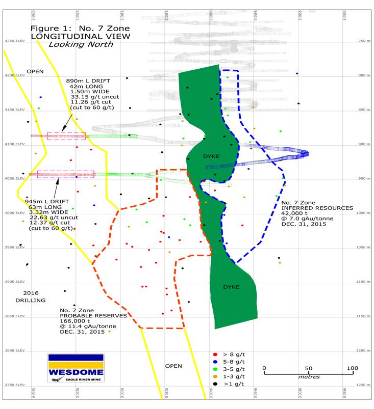 2016 Drill Results Extend 7 Zone Towards Surface, Production Commenced Q4 2016 Drill Highlights 2016 Underground drilling extends 7 Zone 200 metres towards surface 15 holes in Zone average: 17.