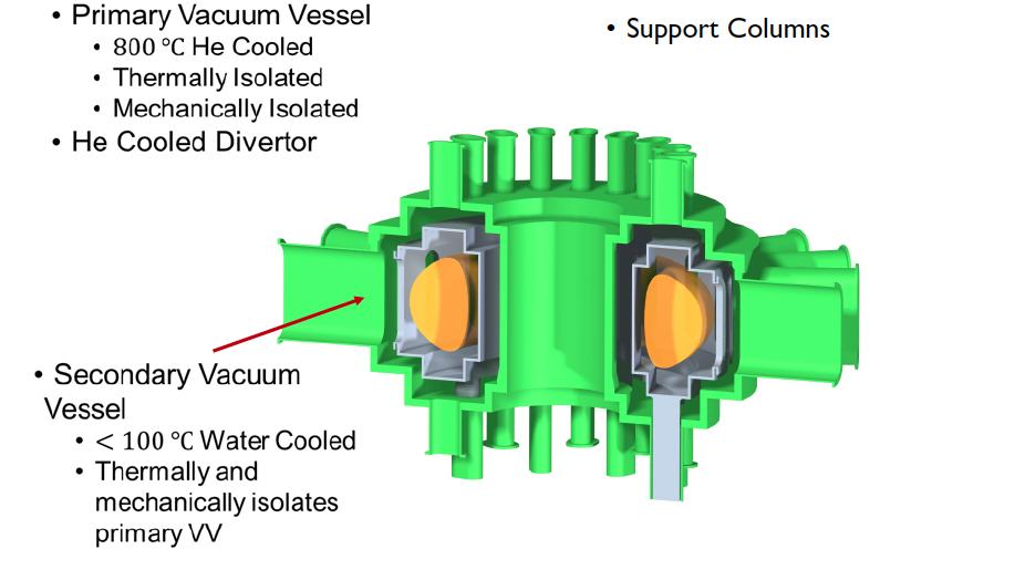 Double-can vacuum vessel: High