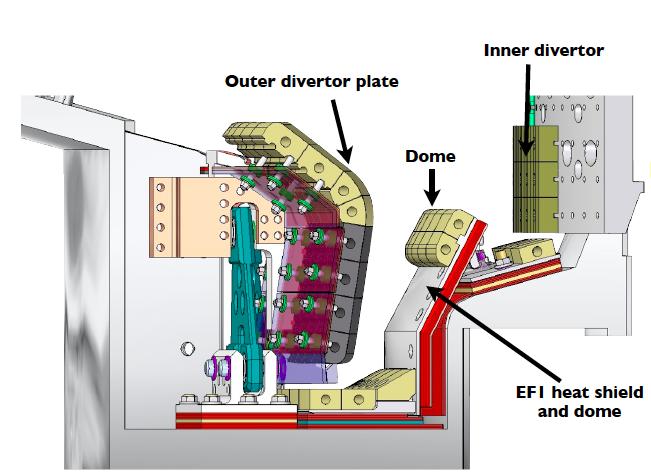The US and world will lose its first glimpse of a reactor divertor environment with the C-Mod