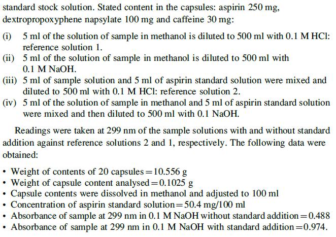Analysis of aspirin in