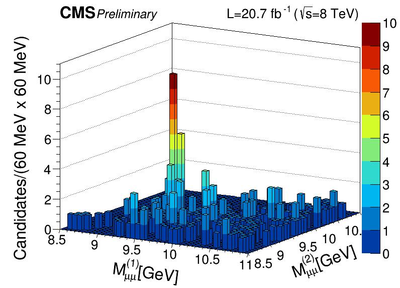 Figure 7: D invariant mass plot for ϒϒ events. Figure 8: Invariant mass distributions for the muon pairs with higher mass on the left and for the muon pairs with lower mass on the right.